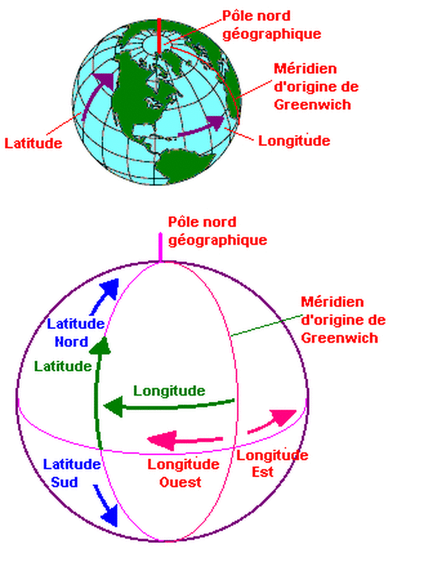 meridien et latitude